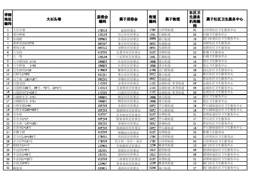 姑苏区街道大全 2014-1-29版