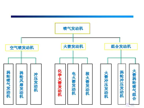 第一次课-液体火箭发动机概述