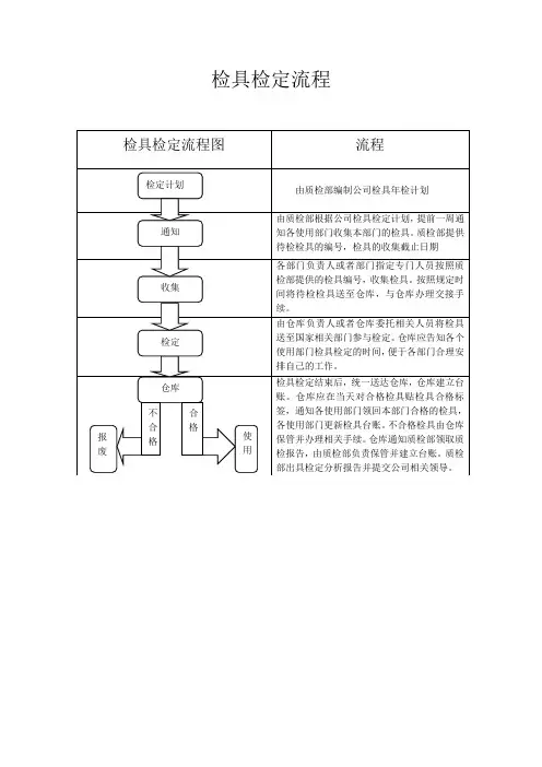 检具检定流程
