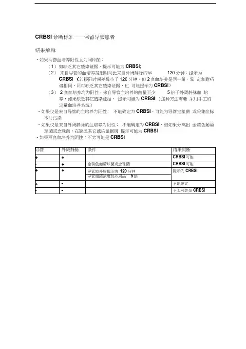 CRBSI诊断标准