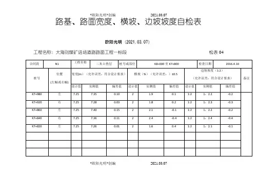 2021年路基丶路面宽度丶横坡丶边坡坡度自检表