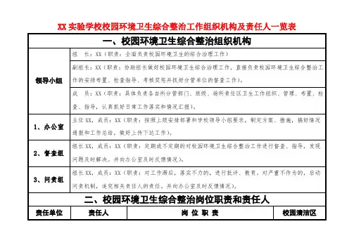 XX学校校园环境卫生综合整治工作组织机构及责任人一览表