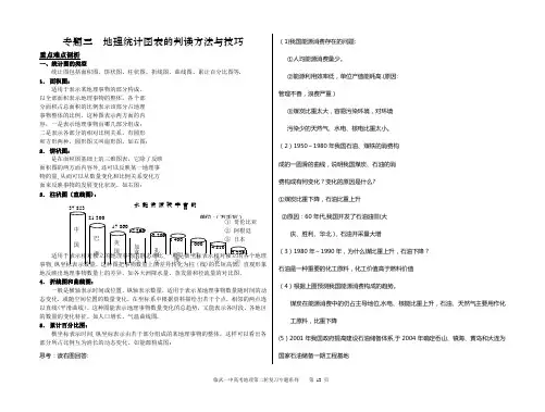 地理统计图表的判读方法与技巧