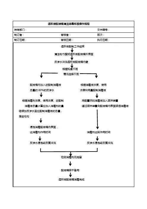 透析液配液桶清洁消毒标准操作规程