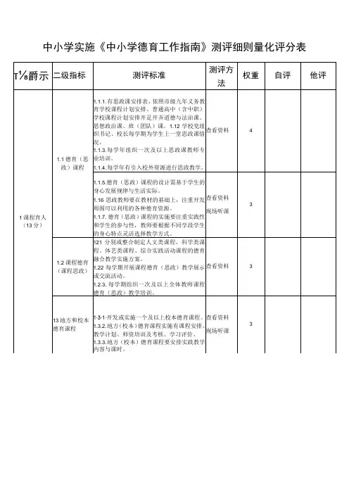 中小学实施中小学德育工作指南测评细则量化评分表