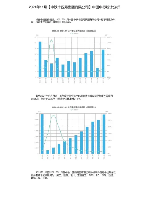 2021年11月【中铁十四局集团有限公司】中国中标统计分析