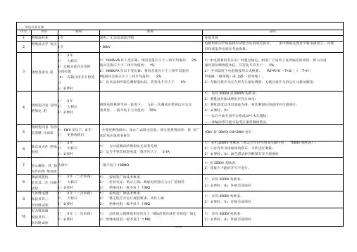 10kV电气设备预防性试验规程