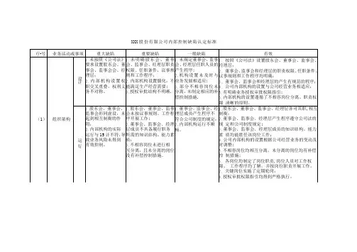 内部控制缺陷认定标准
