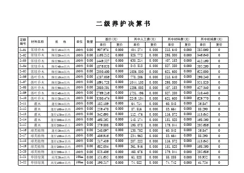 江苏省城市绿地养护管理预算书模板(养护定额格式二)