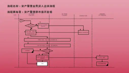 证券公司的资产管理业务深入洽谈流程