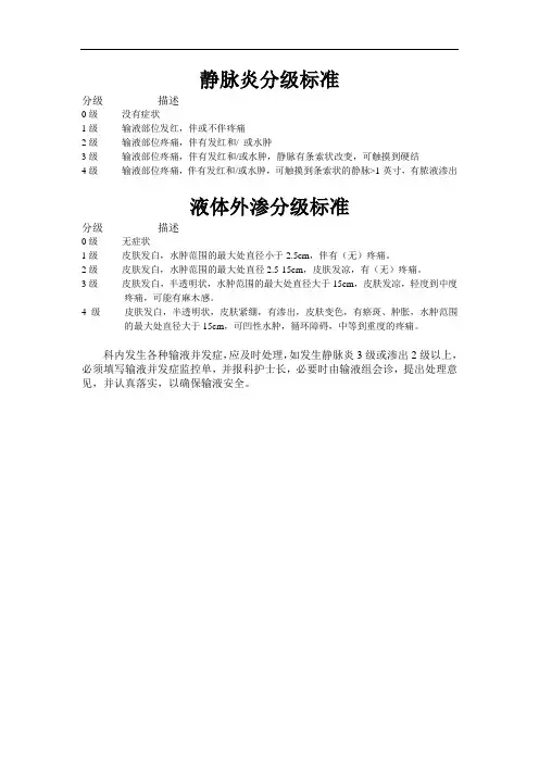 静脉炎分级标准