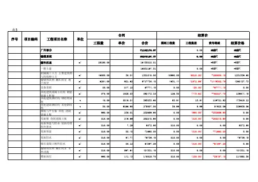 电厂工程综合单价表