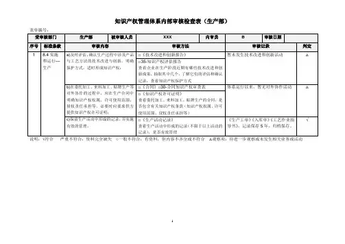 知识产权体系内部审核检查表(生产部)