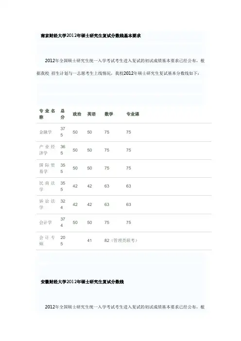 财经大学12年研究生复试线 (2)