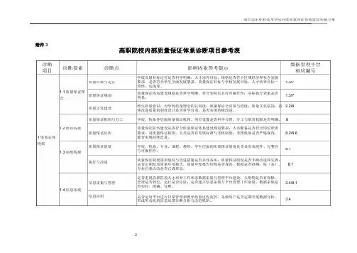 高职院校内部质量保证体系诊断项目参考表