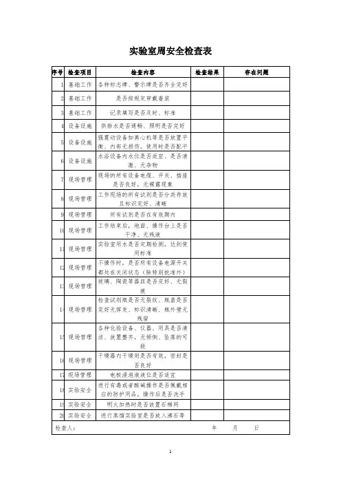 实验室安全检查表