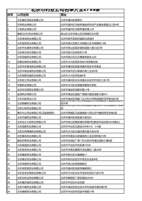 北京市药业公司名录大全2733家