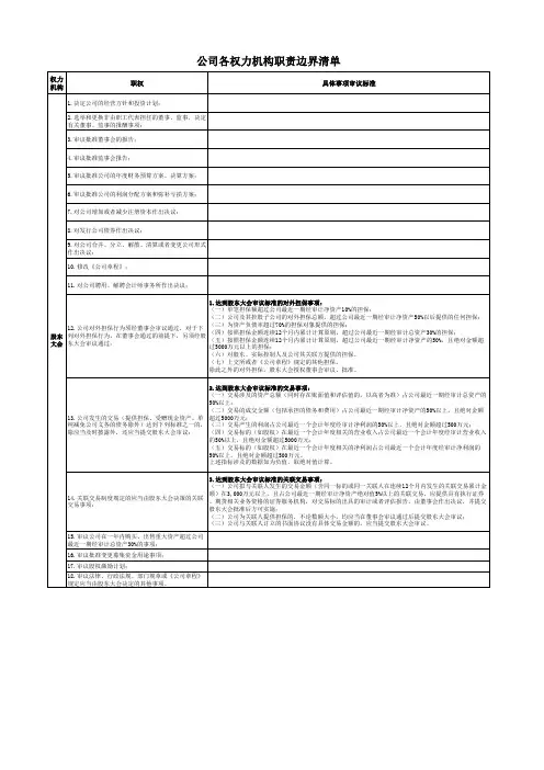 股东大会、董事会、监事会、党委会、总经办、职代会六会职责边界梳理
