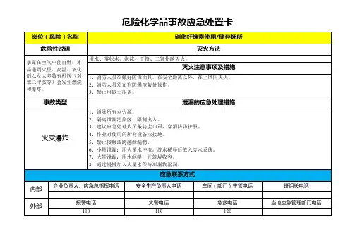 硝化纤维素-危险化学品事故应急处置卡