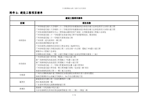 2建设工程项目清单