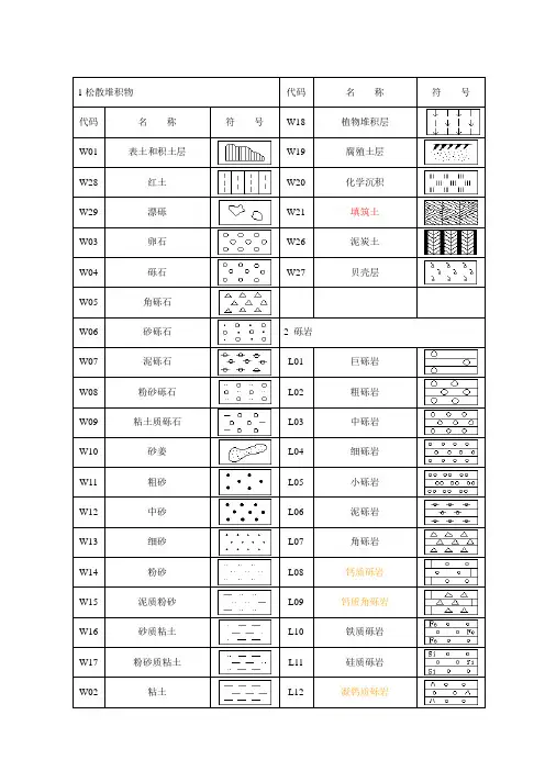 岩性及颜色代号表