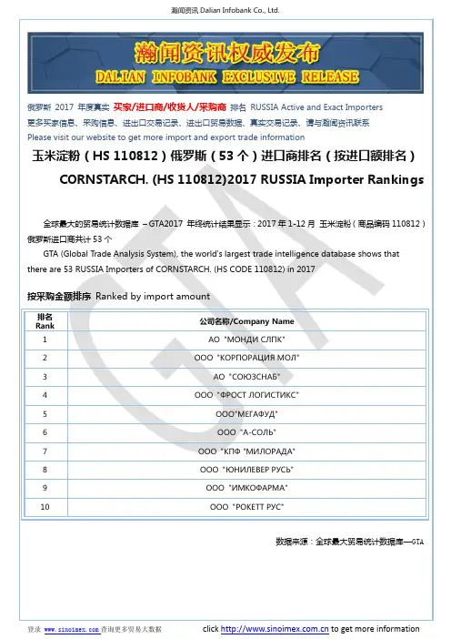玉米淀粉(HS 110812)2017 俄罗斯(53个)进口商排名(按进口额排名)
