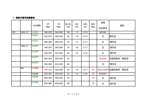 宝钢标准与欧标对比情况_20051109