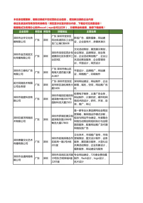 新版广东省深圳网站制作推广工商企业公司商家名录名单联系方式大全109家
