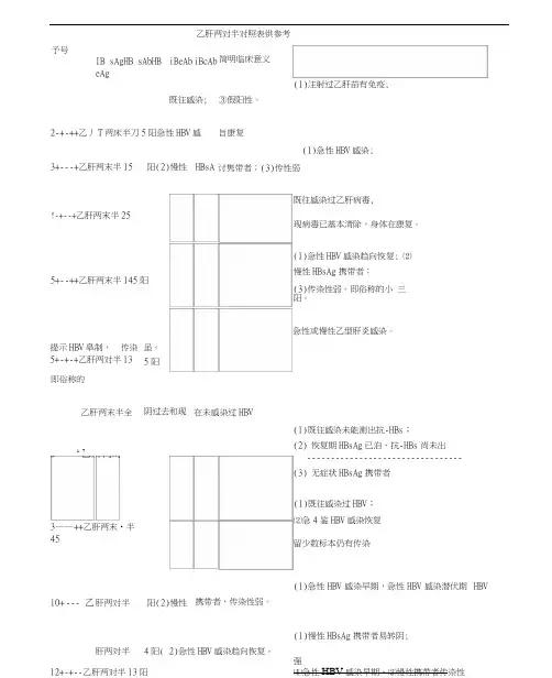乙肝两对半对照表参考
