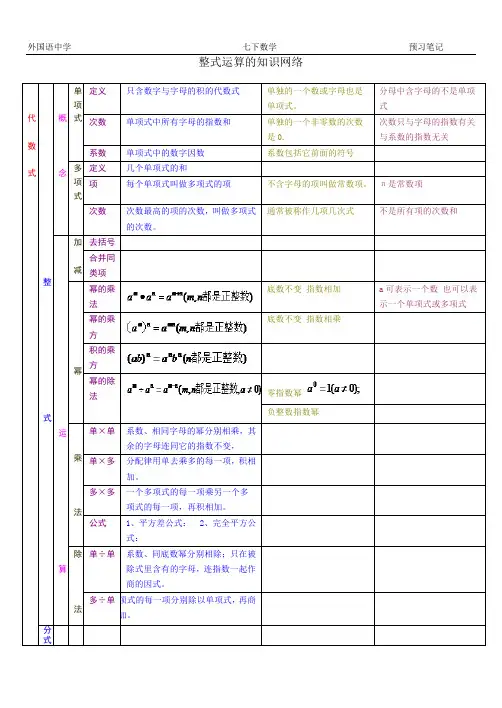 整式运算的知识网络图