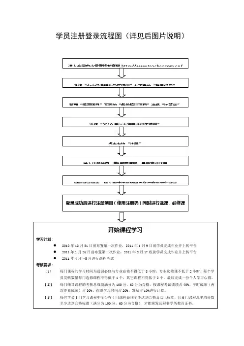 学员操作流程图