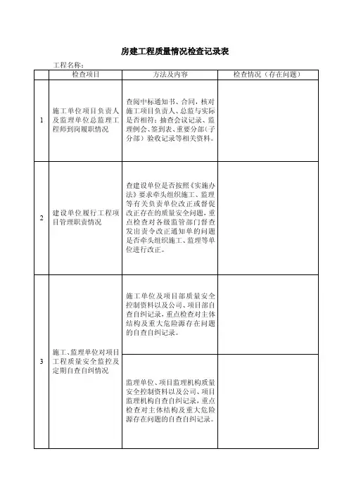 房建工程质量情况检查记录表（DOC）