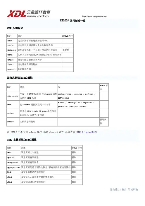 HTML5-常用语法一览表