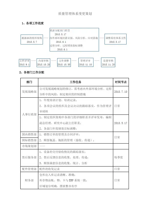 质量管理体系变更策划书