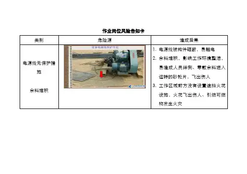 作业岗位风险告知卡