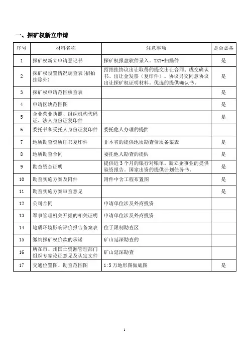 探矿权申请资料清单(最全)