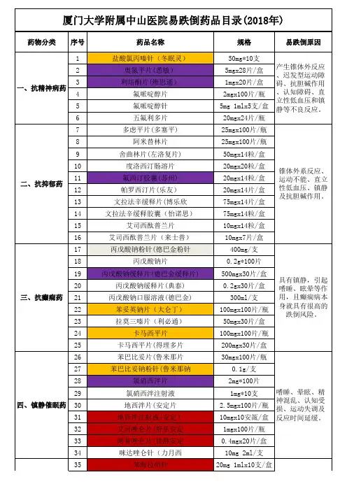 我院易跌倒药品目录(2018年)