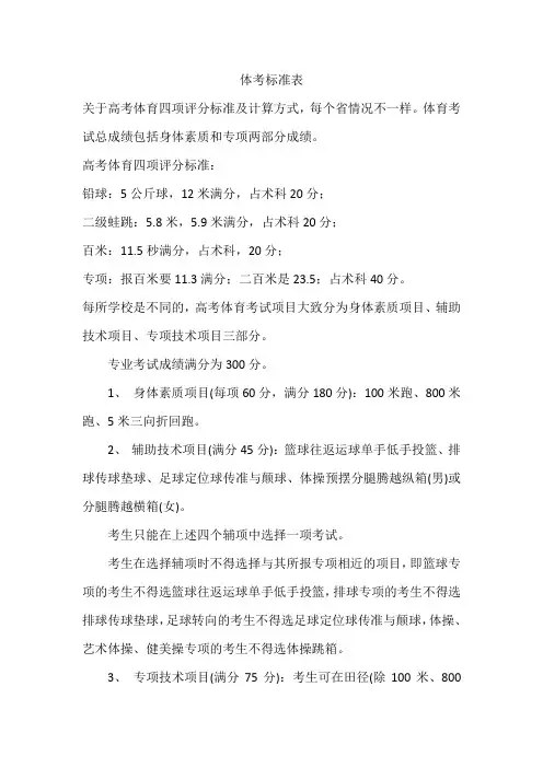 体考标准表
