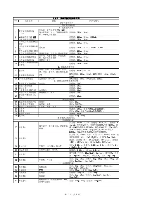 电解质、酸碱平衡及营养常用药品