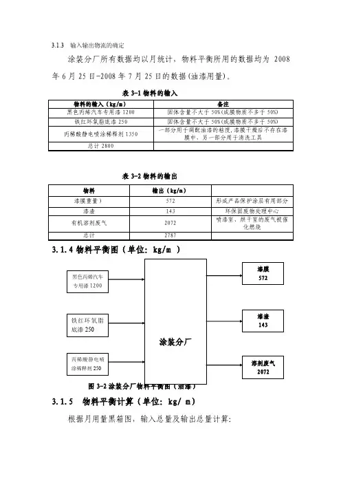 [最新]物料平衡（油漆）