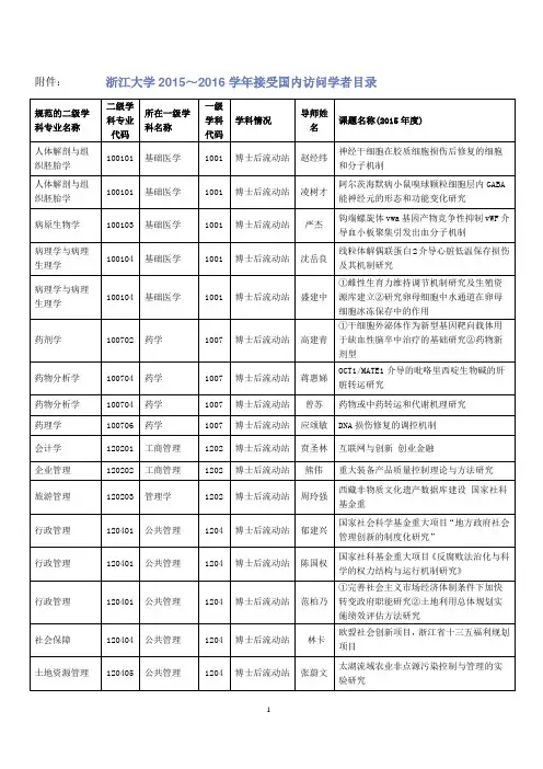 浙江大学2015～2016学年接受国内访问学者目录2(1)课件