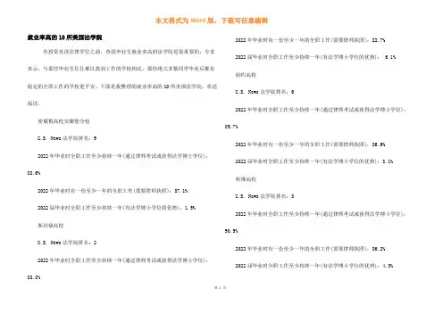 就业率高的10所美国法学院-