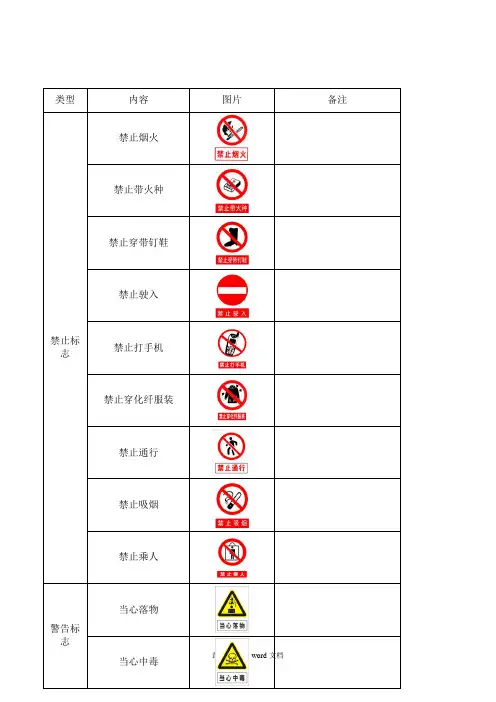 安全警示标志大全