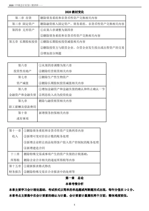23《中级会计实务》—第1章 总论