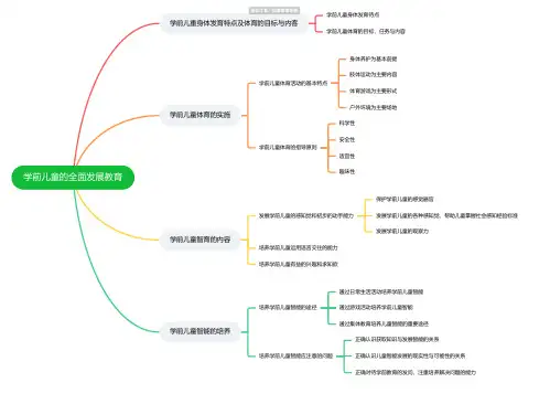 学前儿童的全面发展教育思维导图-高清简单脑图模板-知犀思维导图