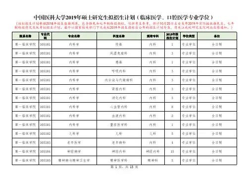 中国医科大学2019年硕士研究生拟招生计划(临床医学