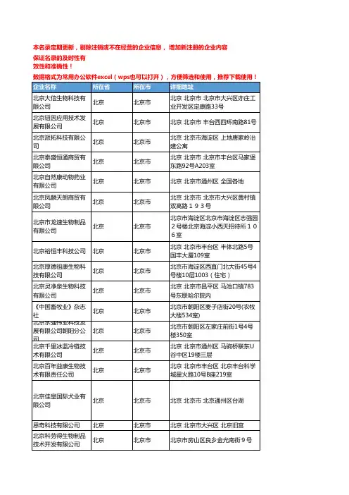 2020新版北京北京市生物制品企业公司名录名单黄页联系方式大全621家