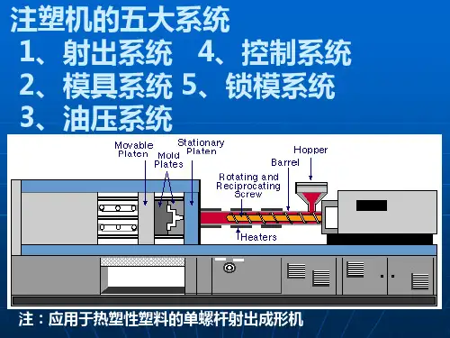 注塑机的五大系统射出系统控制系统模具系统