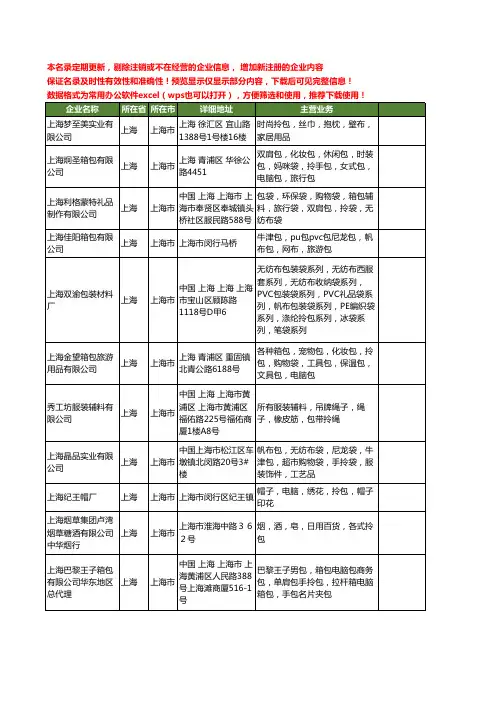 新版全国拎包工商企业公司商家名录名单大全40家