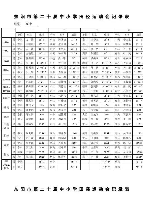 东 阳 市 第 十 九 届 中 小 学 田 径 运 动 会 记 录 表